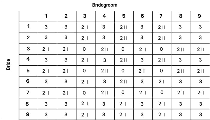 vedicmeet.com /statics/features/match-making/rashi varn bodhak sarni 4 .webp